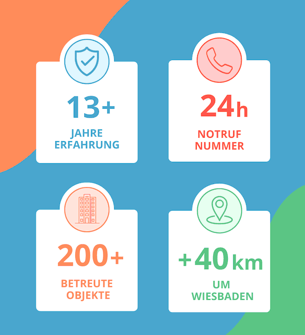 Wohnung reinigen in Wiesbaden